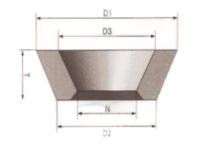 E series riser easy to cut