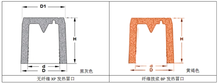 XPBP series heating riser
