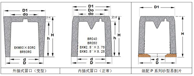 XPBP series heating riser